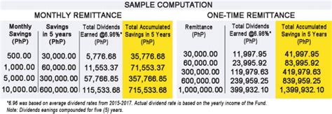 pag-ibig salary loan calculator|Multi.
